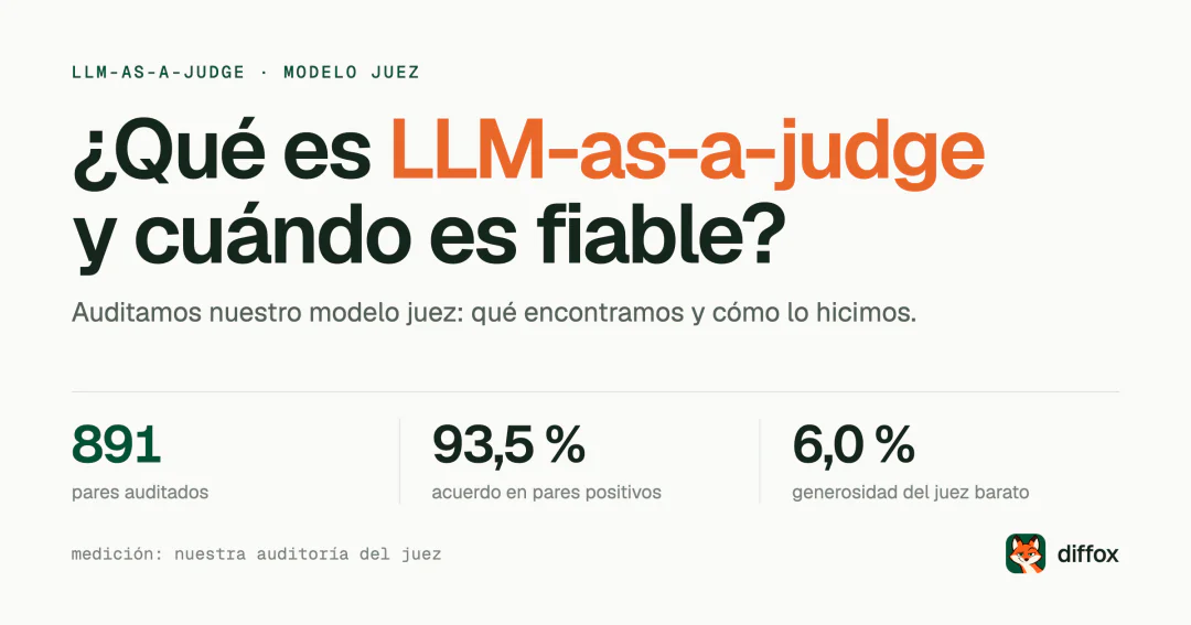 ¿Qué es LLM-as-a-judge y cuándo fiarse del modelo juez?