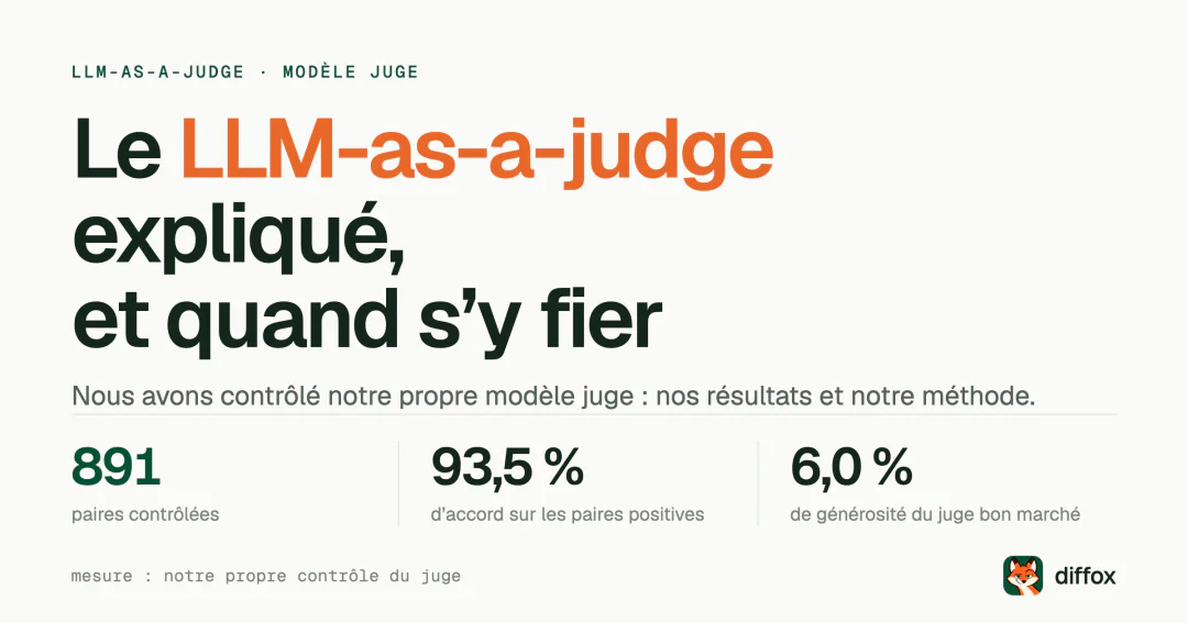 Qu’est-ce que le LLM-as-a-judge et quand s’y fier ?