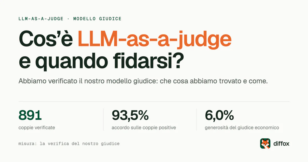 Cos’è LLM-as-a-judge e quando fidarsi del modello giudice?
