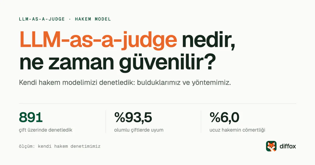 LLM-as-a-judge nedir ve hakem modele ne zaman güvenilir?