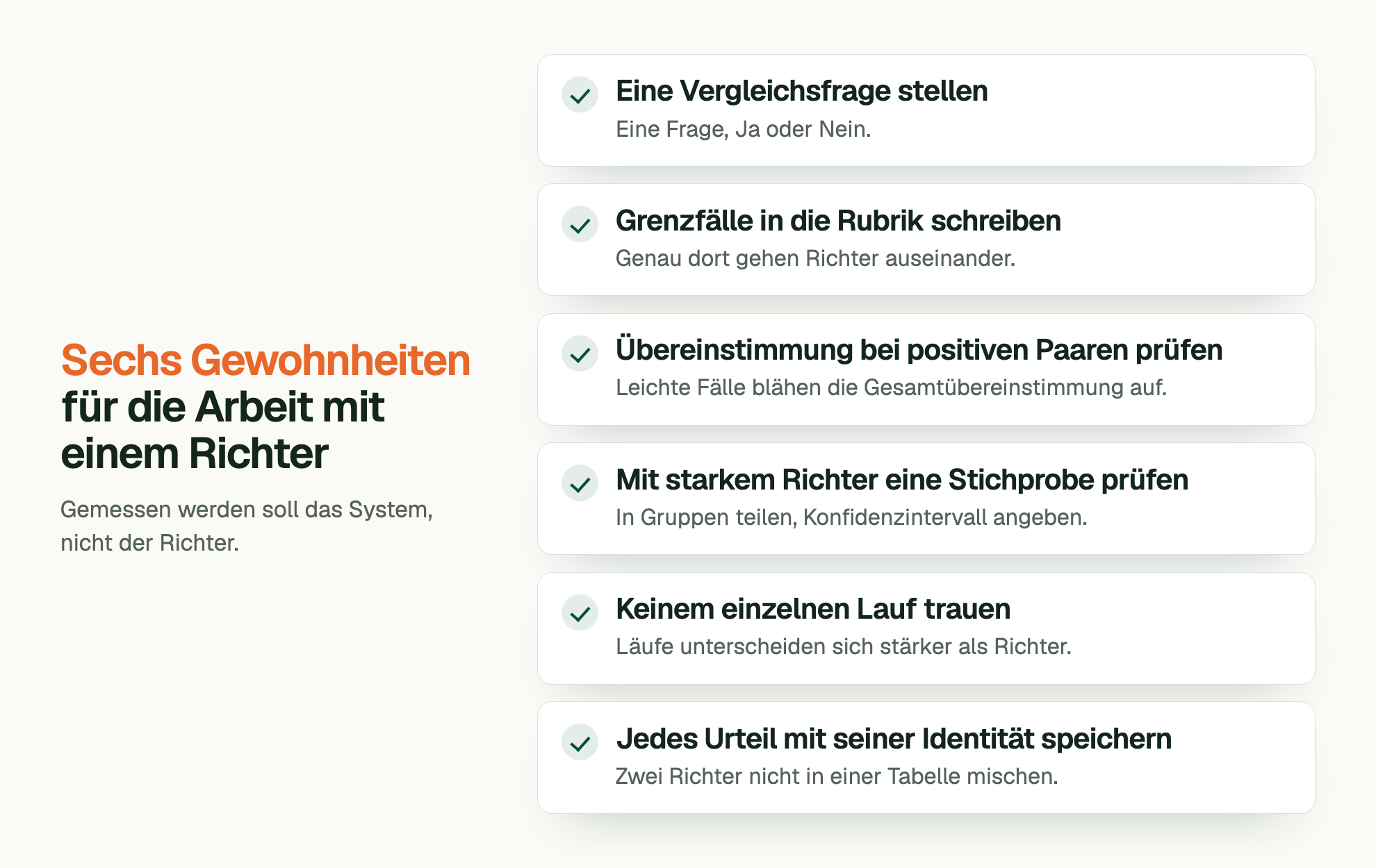 Sechs Gewohnheiten für die Arbeit mit einem Richter. Gemessen werden soll das System, nicht der Richter. Eine Vergleichsfrage stellen: Eine Frage, Ja oder Nein. Grenzfälle in die Rubrik schreiben: Genau dort gehen Richter auseinander. Übereinstimmung bei positiven Paaren prüfen: Leichte Fälle blähen die Gesamtübereinstimmung auf. Mit starkem Richter eine Stichprobe prüfen: In Gruppen teilen, Konfidenzintervall angeben. Keinem einzelnen Lauf trauen: Läufe unterscheiden sich stärker als Richter. Jedes Urteil mit seiner Identität speichern: Zwei Richter nicht in einer Tabelle mischen.