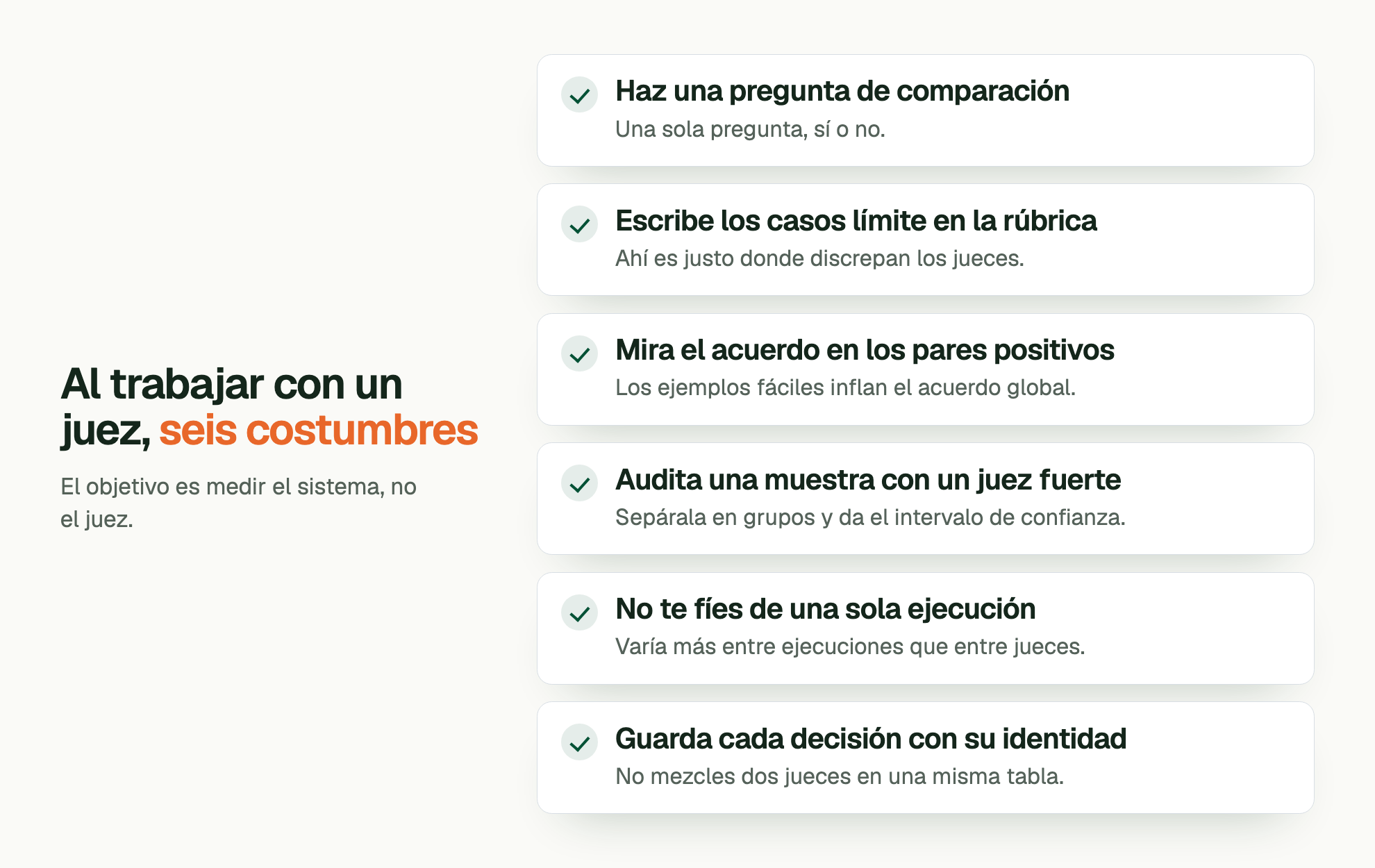 Al trabajar con un juez, seis costumbres. El objetivo es medir el sistema, no el juez. Haz una pregunta de comparación: Una sola pregunta, sí o no. Escribe los casos límite en la rúbrica: Ahí es justo donde discrepan los jueces. Mira el acuerdo en los pares positivos: Los ejemplos fáciles inflan el acuerdo global. Audita una muestra con un juez fuerte: Sepárala en grupos y da el intervalo de confianza. No te fíes de una sola ejecución: Varía más entre ejecuciones que entre jueces. Guarda cada decisión con su identidad: No mezcles dos jueces en una misma tabla.