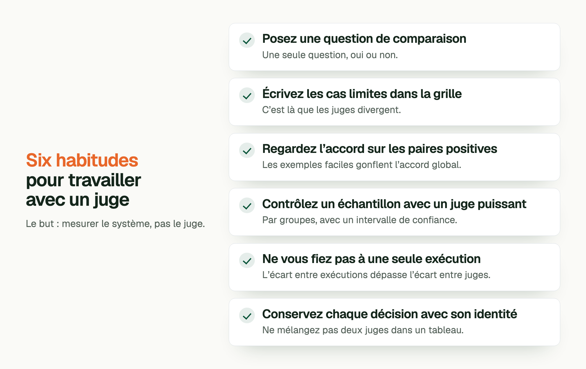 Six habitudes pour travailler avec un juge. Le but : mesurer le système, pas le juge. Posez une question de comparaison: Une seule question, oui ou non. Écrivez les cas limites dans la grille: C’est là que les juges divergent. Regardez l’accord sur les paires positives: Les exemples faciles gonflent l’accord global. Contrôlez un échantillon avec un juge puissant: Par groupes, avec un intervalle de confiance. Ne vous fiez pas à une seule exécution: L’écart entre exécutions dépasse l’écart entre juges. Conservez chaque décision avec son identité: Ne mélangez pas deux juges dans un tableau.