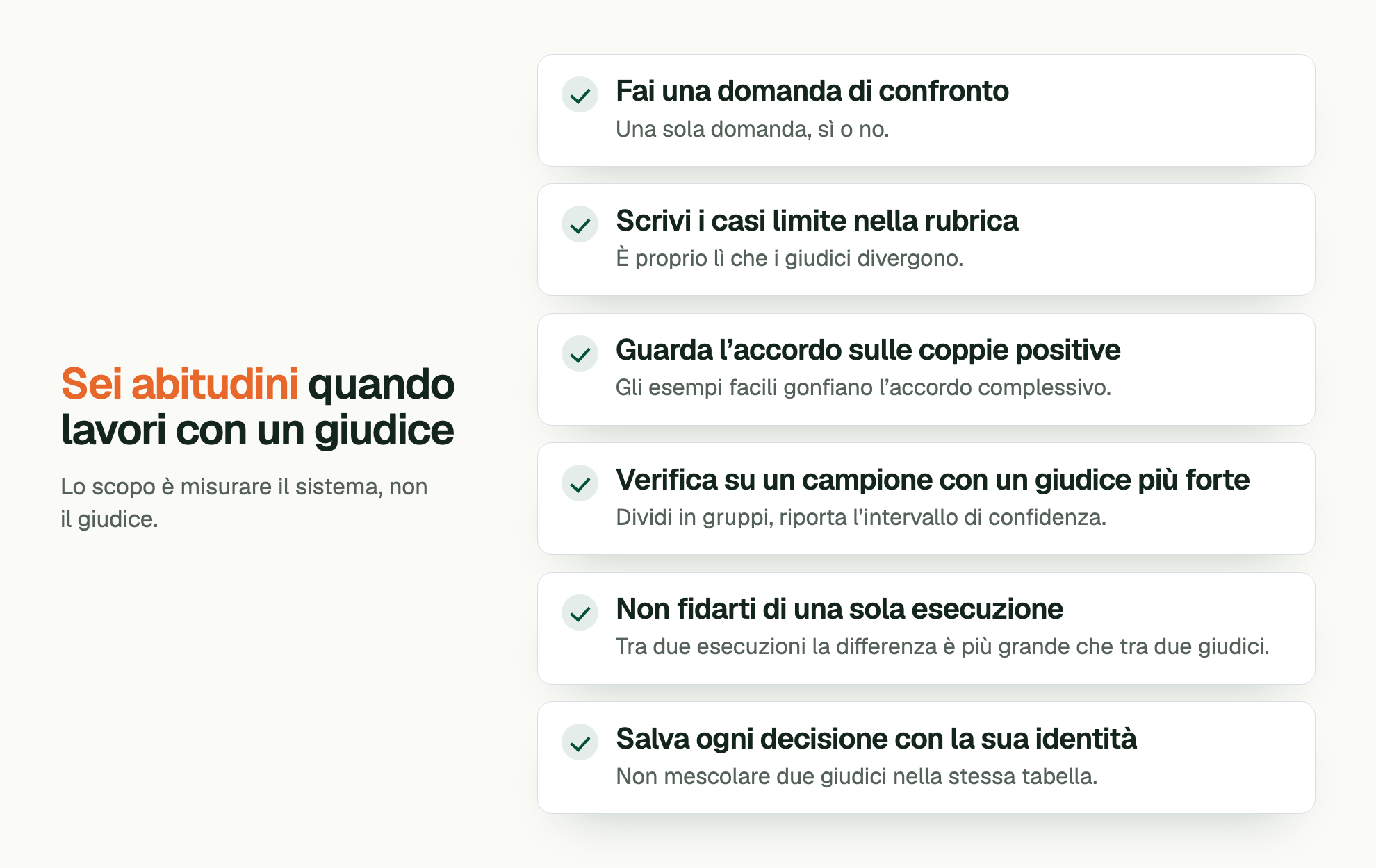 Sei abitudini quando lavori con un giudice. Lo scopo è misurare il sistema, non il giudice. Fai una domanda di confronto: Una sola domanda, sì o no. Scrivi i casi limite nella rubrica: È proprio lì che i giudici divergono. Guarda l’accordo sulle coppie positive: Gli esempi facili gonfiano l’accordo complessivo. Verifica su un campione con un giudice più forte: Dividi in gruppi, riporta l’intervallo di confidenza. Non fidarti di una sola esecuzione: Tra due esecuzioni la differenza è più grande che tra due giudici. Salva ogni decisione con la sua identità: Non mescolare due giudici nella stessa tabella.