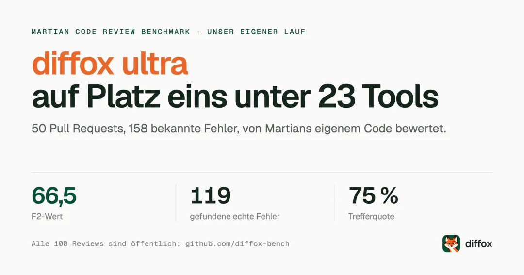 diffox ultra auf Platz eins unter 23 KI-Code-Review-Tools