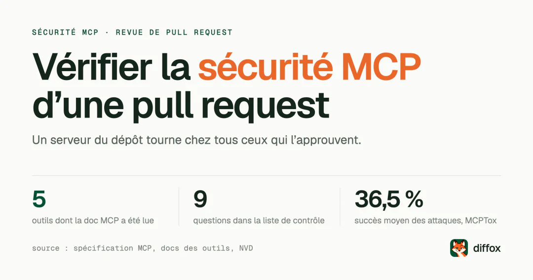 Comment vérifier la sécurité MCP d’une pull request ?