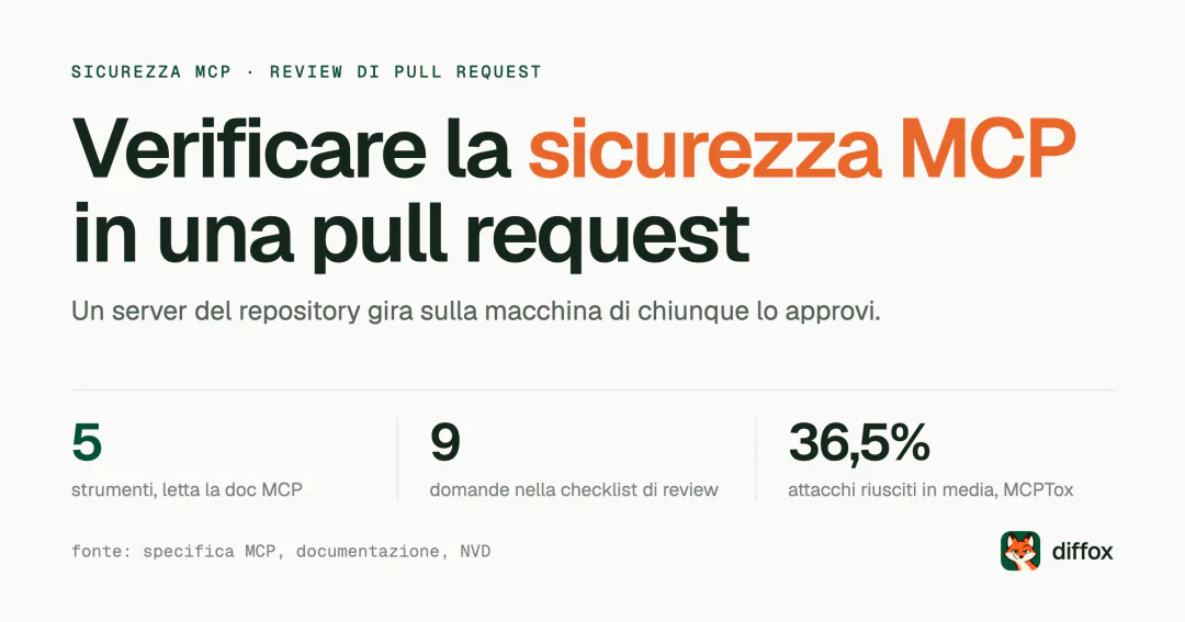 Come verificare la sicurezza MCP in una pull request?