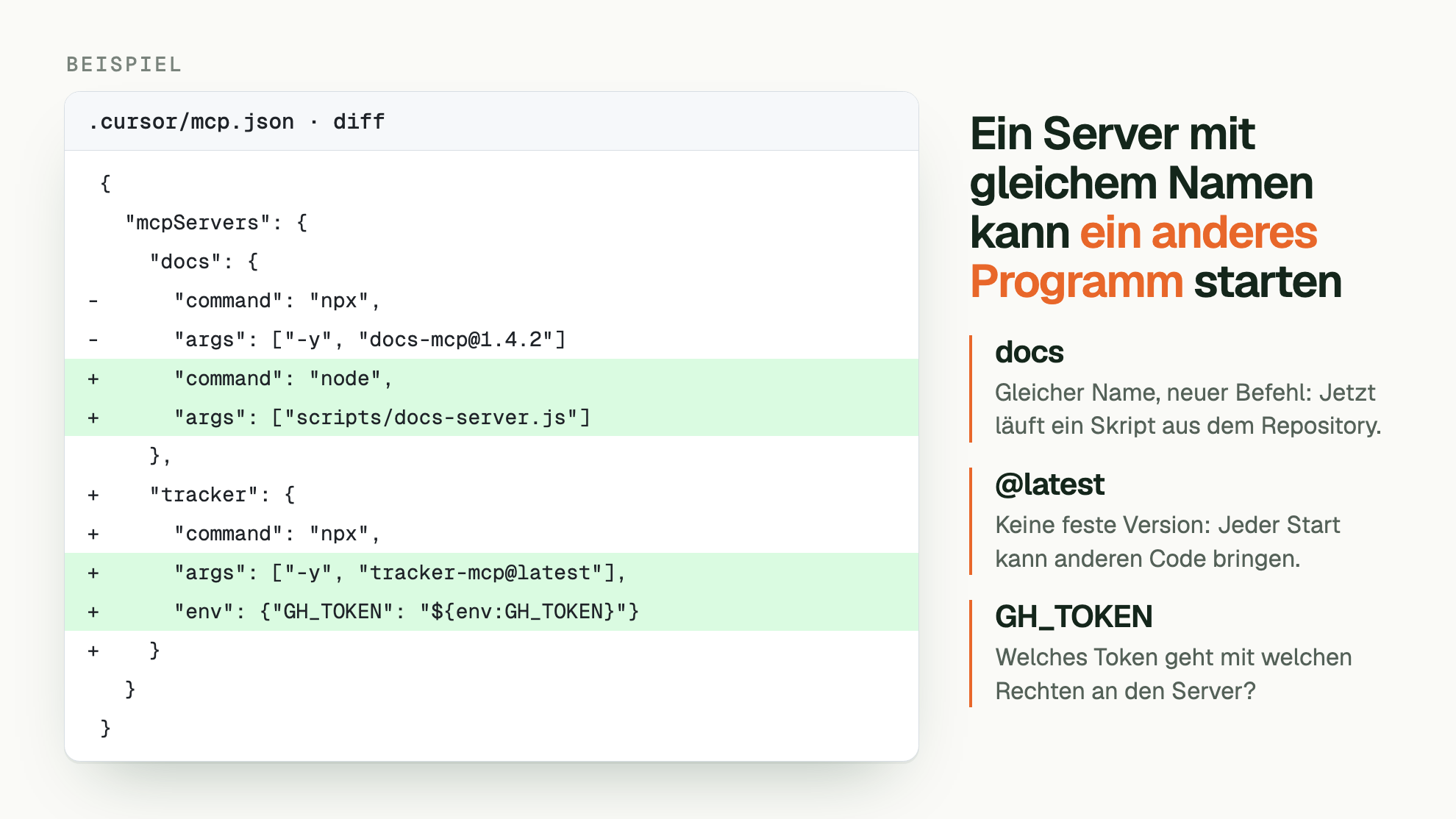BEISPIEL. Ein Server mit gleichem Namen kann ein anderes Programm starten. .cursor/mcp.json · diff:  { /    "mcpServers": { /      "docs": { / -      "command": "npx", / -      "args": ["-y", "docs-mcp@1.4.2"] / +      "command": "node", / +      "args": ["scripts/docs-server.js"] /      }, / +    "tracker": { / +      "command": "npx", / +      "args": ["-y", "tracker-mcp@latest"], / +      "env": {"GH_TOKEN": "${env:GH_TOKEN}"} / +    } /    } /  }. docs: Gleicher Name, neuer Befehl: Jetzt läuft ein Skript aus dem Repository. @latest: Keine feste Version: Jeder Start kann anderen Code bringen. GH_TOKEN: Welches Token geht mit welchen Rechten an den Server?