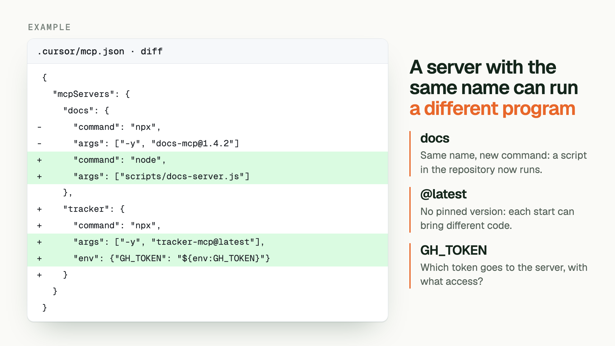 EXAMPLE. A server with the same name can run a different program. .cursor/mcp.json · diff:  { /    "mcpServers": { /      "docs": { / -      "command": "npx", / -      "args": ["-y", "docs-mcp@1.4.2"] / +      "command": "node", / +      "args": ["scripts/docs-server.js"] /      }, / +    "tracker": { / +      "command": "npx", / +      "args": ["-y", "tracker-mcp@latest"], / +      "env": {"GH_TOKEN": "${env:GH_TOKEN}"} / +    } /    } /  }. docs: Same name, new command: a script in the repository now runs. @latest: No pinned version: each start can bring different code. GH_TOKEN: Which token goes to the server, with what access?