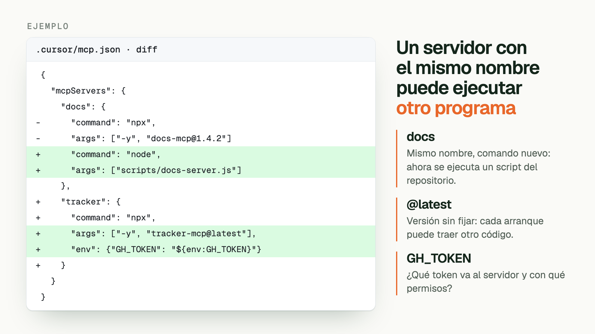 EJEMPLO. Un servidor con el mismo nombre puede ejecutar otro programa. .cursor/mcp.json · diff:  { /    "mcpServers": { /      "docs": { / -      "command": "npx", / -      "args": ["-y", "docs-mcp@1.4.2"] / +      "command": "node", / +      "args": ["scripts/docs-server.js"] /      }, / +    "tracker": { / +      "command": "npx", / +      "args": ["-y", "tracker-mcp@latest"], / +      "env": {"GH_TOKEN": "${env:GH_TOKEN}"} / +    } /    } /  }. docs: Mismo nombre, comando nuevo: ahora se ejecuta un script del repositorio. @latest: Versión sin fijar: cada arranque puede traer otro código. GH_TOKEN: ¿Qué token va al servidor y con qué permisos?