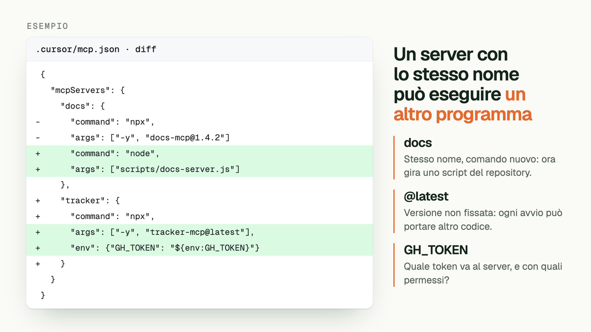 ESEMPIO. Un server con lo stesso nome può eseguire un altro programma. .cursor/mcp.json · diff:  { /    "mcpServers": { /      "docs": { / -      "command": "npx", / -      "args": ["-y", "docs-mcp@1.4.2"] / +      "command": "node", / +      "args": ["scripts/docs-server.js"] /      }, / +    "tracker": { / +      "command": "npx", / +      "args": ["-y", "tracker-mcp@latest"], / +      "env": {"GH_TOKEN": "${env:GH_TOKEN}"} / +    } /    } /  }. docs: Stesso nome, comando nuovo: ora gira uno script del repository. @latest: Versione non fissata: ogni avvio può portare altro codice. GH_TOKEN: Quale token va al server, e con quali permessi?