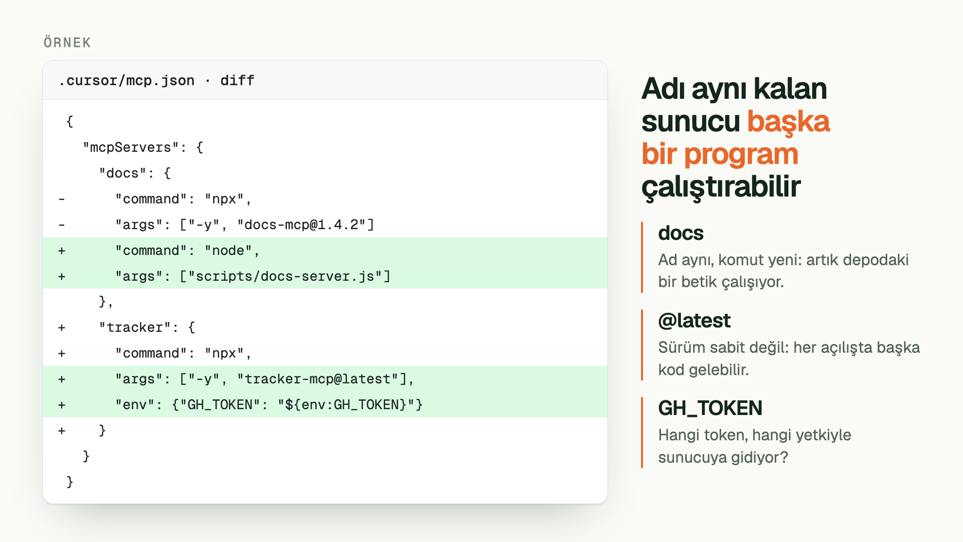ÖRNEK. Adı aynı kalan sunucu başka bir program çalıştırabilir. .cursor/mcp.json · diff:  { /    "mcpServers": { /      "docs": { / -      "command": "npx", / -      "args": ["-y", "docs-mcp@1.4.2"] / +      "command": "node", / +      "args": ["scripts/docs-server.js"] /      }, / +    "tracker": { / +      "command": "npx", / +      "args": ["-y", "tracker-mcp@latest"], / +      "env": {"GH_TOKEN": "${env:GH_TOKEN}"} / +    } /    } /  }. docs: Ad aynı, komut yeni: artık depodaki bir betik çalışıyor. @latest: Sürüm sabit değil: her açılışta başka kod gelebilir. GH_TOKEN: Hangi token, hangi yetkiyle sunucuya gidiyor?