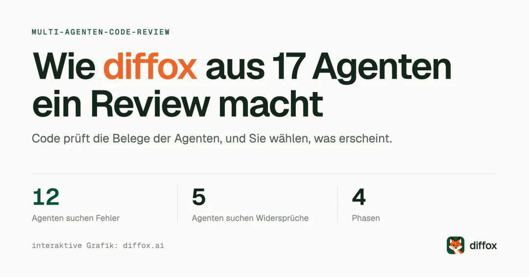 Die Architektur von diffox: 17 spezialisierte Agenten, vier Phasen