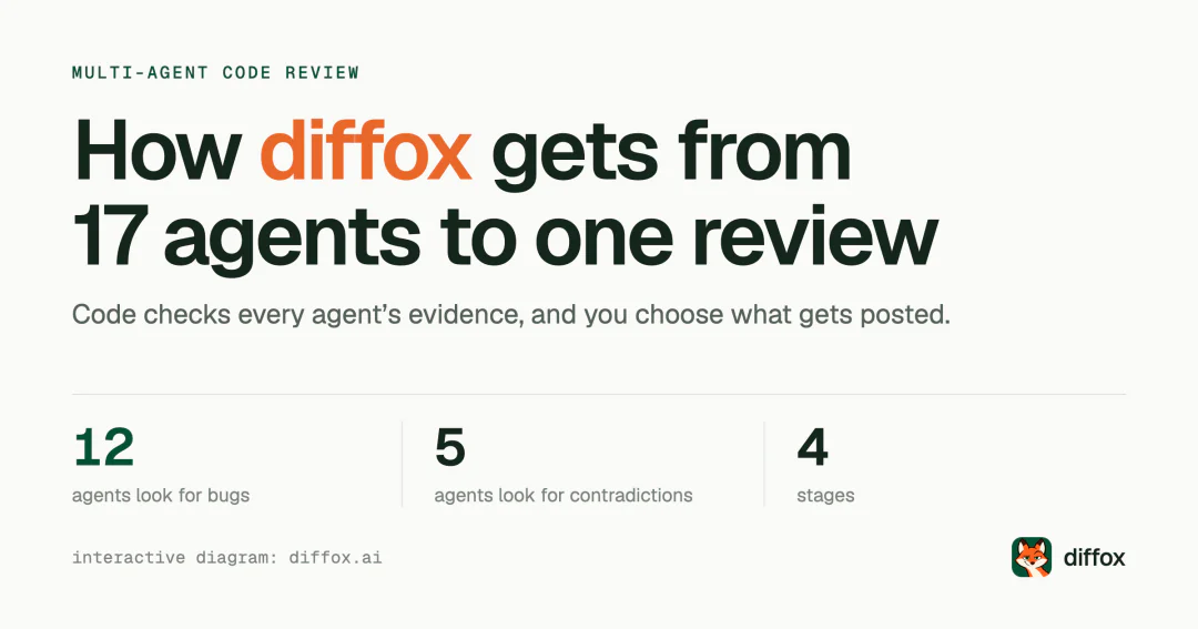 diffox architecture: 17 specialist agents, four stages, one review