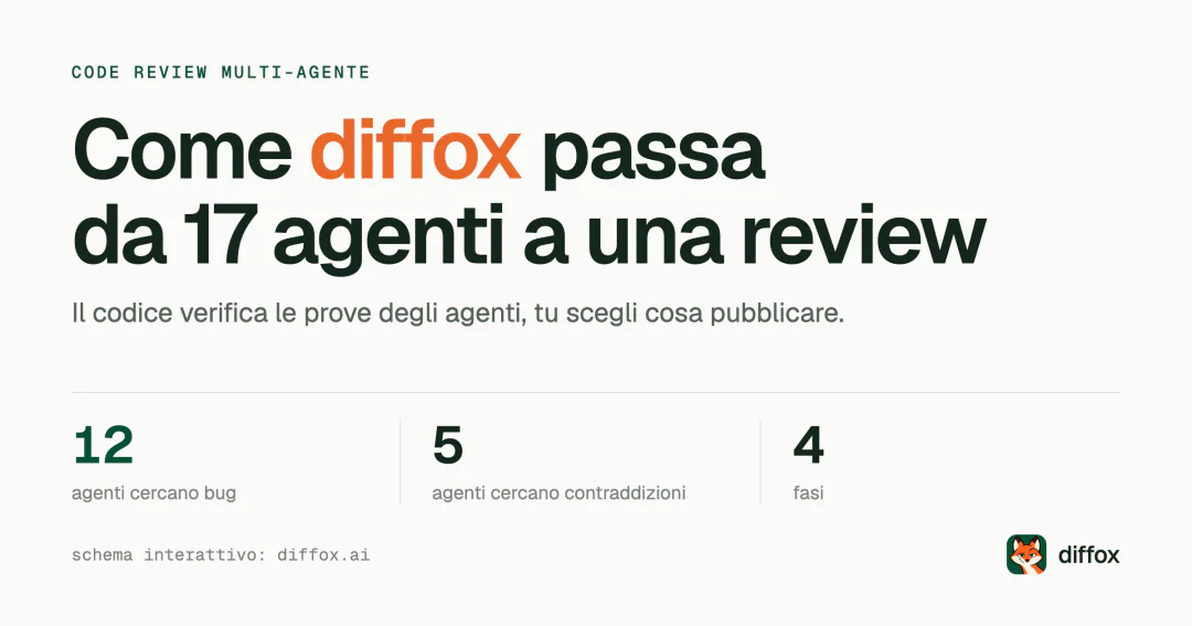 L’architettura di diffox: 17 agenti specializzati, quattro fasi