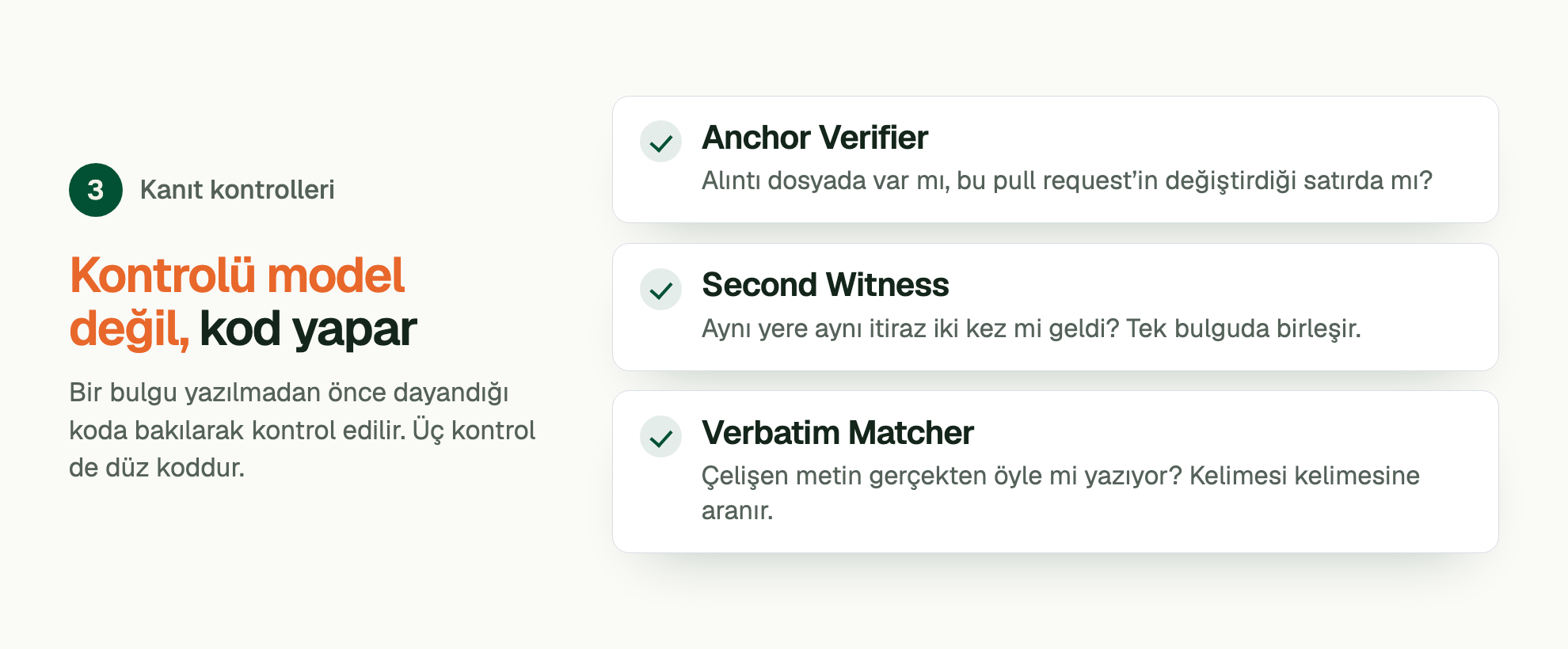 Aşama 3, Kanıt kontrolleri. Kontrolü model değil, kod yapar. Bir bulgu yazılmadan önce dayandığı koda bakılarak kontrol edilir. Üç kontrol de düz koddur. Anchor Verifier: Alıntı dosyada var mı, bu pull request’in değiştirdiği satırda mı? Second Witness: Aynı yere aynı itiraz iki kez mi geldi? Tek bulguda birleşir. Verbatim Matcher: Çelişen metin gerçekten öyle mi yazıyor? Kelimesi kelimesine aranır.