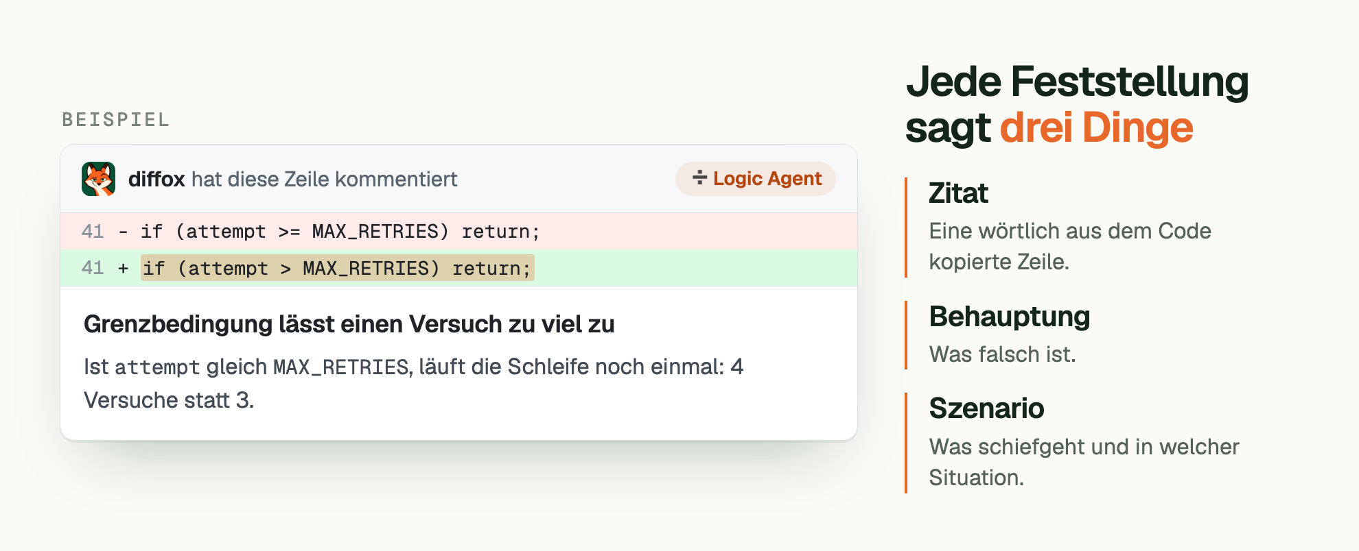 Ein Beispielkommentar zu einer Feststellung: diffox hat mit dem Abzeichen Logic Agent unter der geänderten Zeile kommentiert. Zeile: if (attempt > MAX_RETRIES) return; Titel: Grenzbedingung lässt einen Versuch zu viel zu. Ist attempt gleich MAX_RETRIES , läuft die Schleife noch einmal: 4 Versuche statt 3. Daneben: Jede Feststellung sagt drei Dinge. Zitat: Eine wörtlich aus dem Code kopierte Zeile. Behauptung: Was falsch ist. Szenario: Was schiefgeht und in welcher Situation.