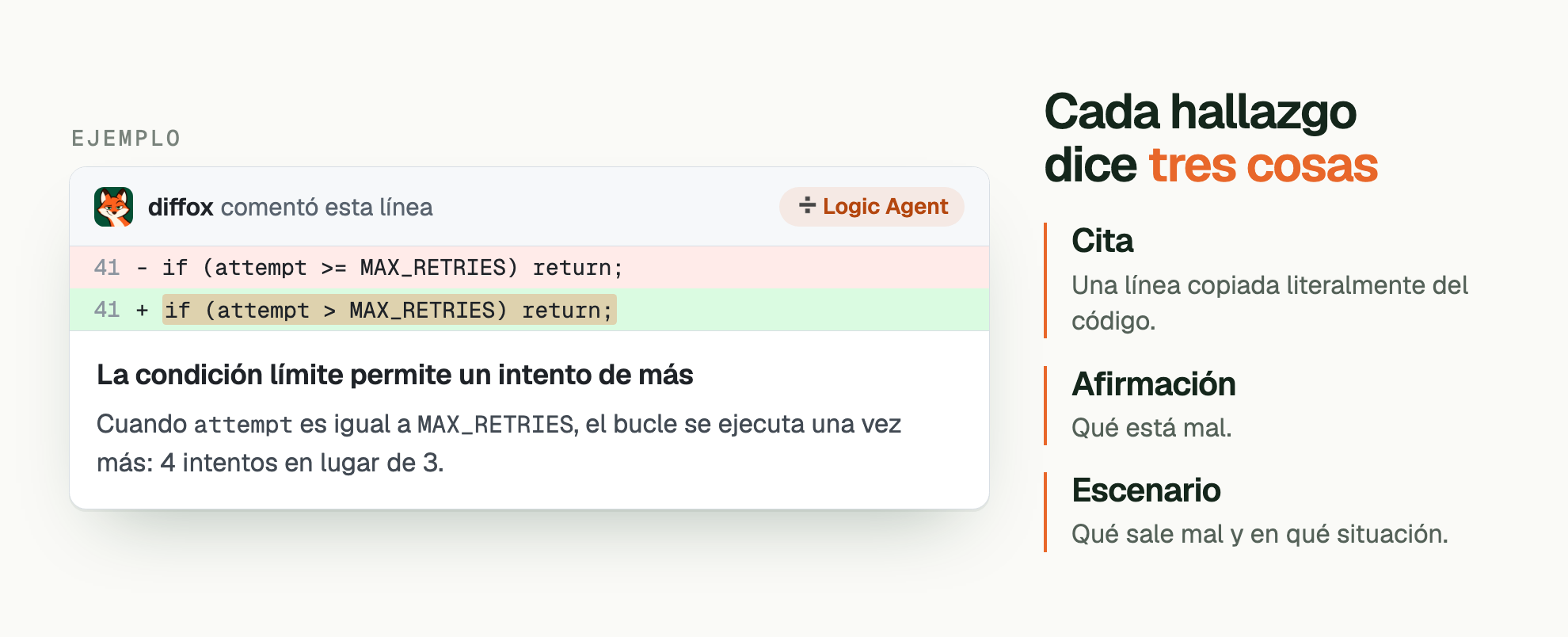 Un comentario de hallazgo de ejemplo: diffox, con la insignia Logic Agent, ha comentado bajo la línea cambiada. Línea: if (attempt > MAX_RETRIES) return; Título: La condición límite permite un intento de más. Cuando attempt es igual a MAX_RETRIES , el bucle se ejecuta una vez más: 4 intentos en lugar de 3. Al lado: Cada hallazgo dice tres cosas. Cita: Una línea copiada literalmente del código. Afirmación: Qué está mal. Escenario: Qué sale mal y en qué situación.