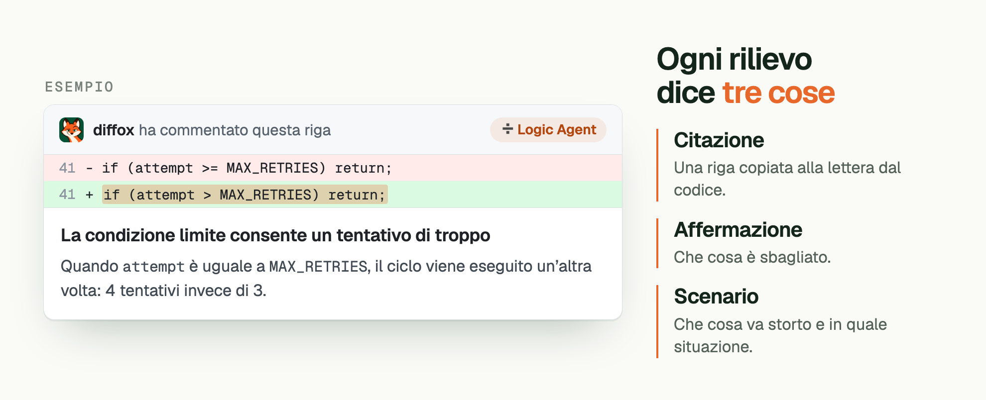 Un commento di rilievo di esempio: diffox, con il badge Logic Agent, ha commentato sotto la riga modificata. Riga: if (attempt > MAX_RETRIES) return; Titolo: La condizione limite consente un tentativo di troppo. Quando attempt è uguale a MAX_RETRIES , il ciclo viene eseguito un’altra volta: 4 tentativi invece di 3. Accanto: Ogni rilievo dice tre cose. Citazione: Una riga copiata alla lettera dal codice. Affermazione: Che cosa è sbagliato. Scenario: Che cosa va storto e in quale situazione.