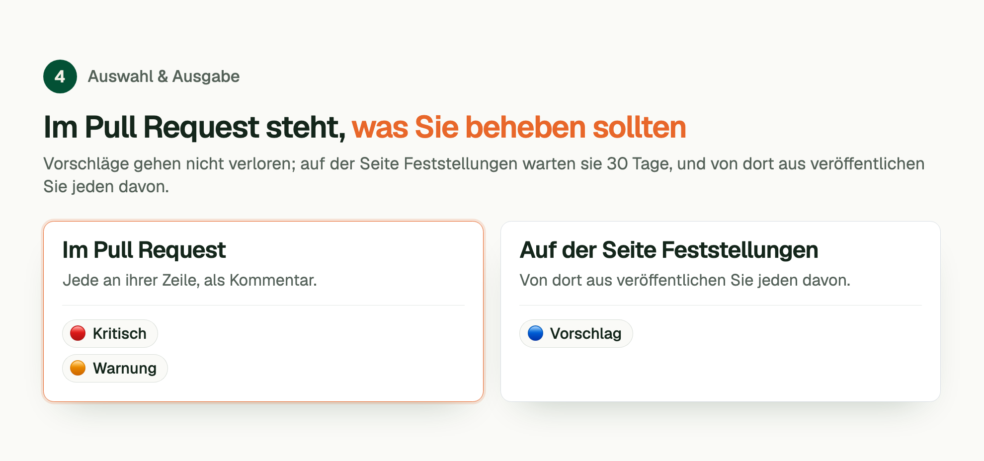 Phase 4, Auswahl & Ausgabe. Im Pull Request steht, was Sie beheben sollten. Vorschläge gehen nicht verloren; auf der Seite Feststellungen warten sie 30 Tage, und von dort aus veröffentlichen Sie jeden davon. Im Pull Request: Kritisch, Warnung. Auf der Seite Feststellungen: Vorschlag.