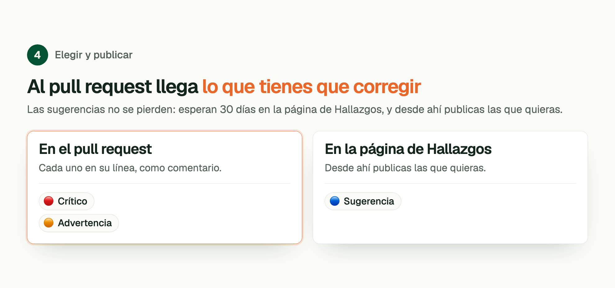 Etapa 4, Elegir y publicar. Al pull request llega lo que tienes que corregir. Las sugerencias no se pierden: esperan 30 días en la página de Hallazgos, y desde ahí publicas las que quieras. En el pull request: Crítico, Advertencia. En la página de Hallazgos: Sugerencia.