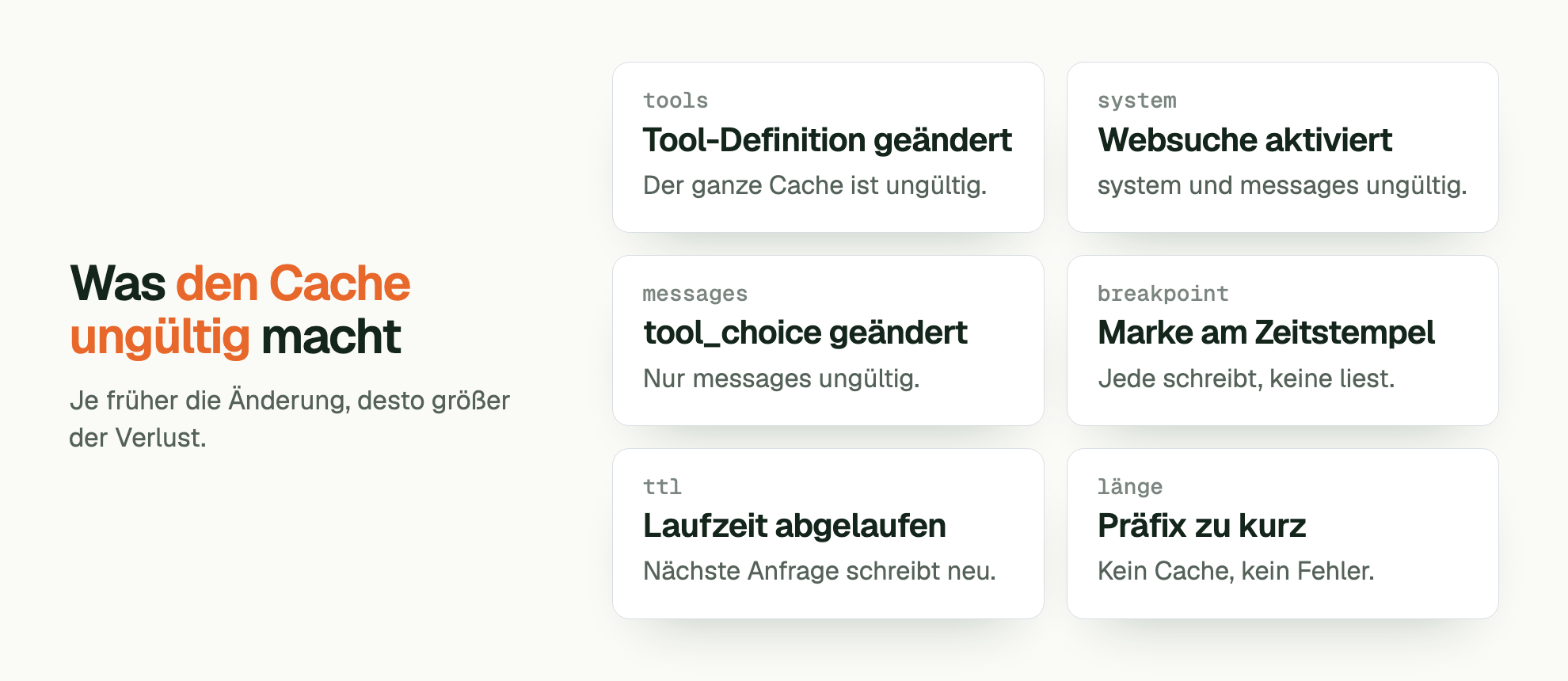 Was den Cache ungültig macht. Je früher die Änderung, desto größer der Verlust. tools Tool-Definition geändert: Der ganze Cache ist ungültig. system Websuche aktiviert: system und messages ungültig. messages tool_choice geändert: Nur messages ungültig. breakpoint Marke am Zeitstempel: Jede schreibt, keine liest. ttl Laufzeit abgelaufen: Nächste Anfrage schreibt neu. länge Präfix zu kurz: Kein Cache, kein Fehler.