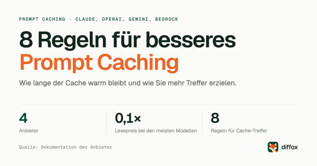 Prompt Caching bei Claude, OpenAI, Gemini: 8 Regeln