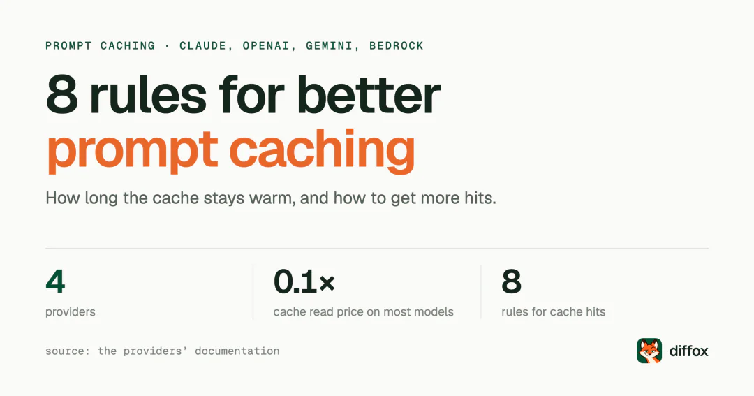 Prompt caching: 8 best practices for Claude, OpenAI and Gemini