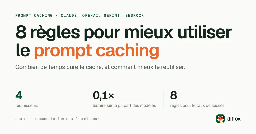 Prompt caching : 8 règles pour Claude, OpenAI et Gemini