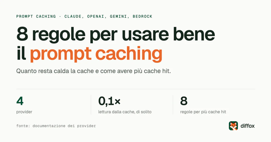 Prompt caching: 8 buone pratiche per Claude, OpenAI e Gemini