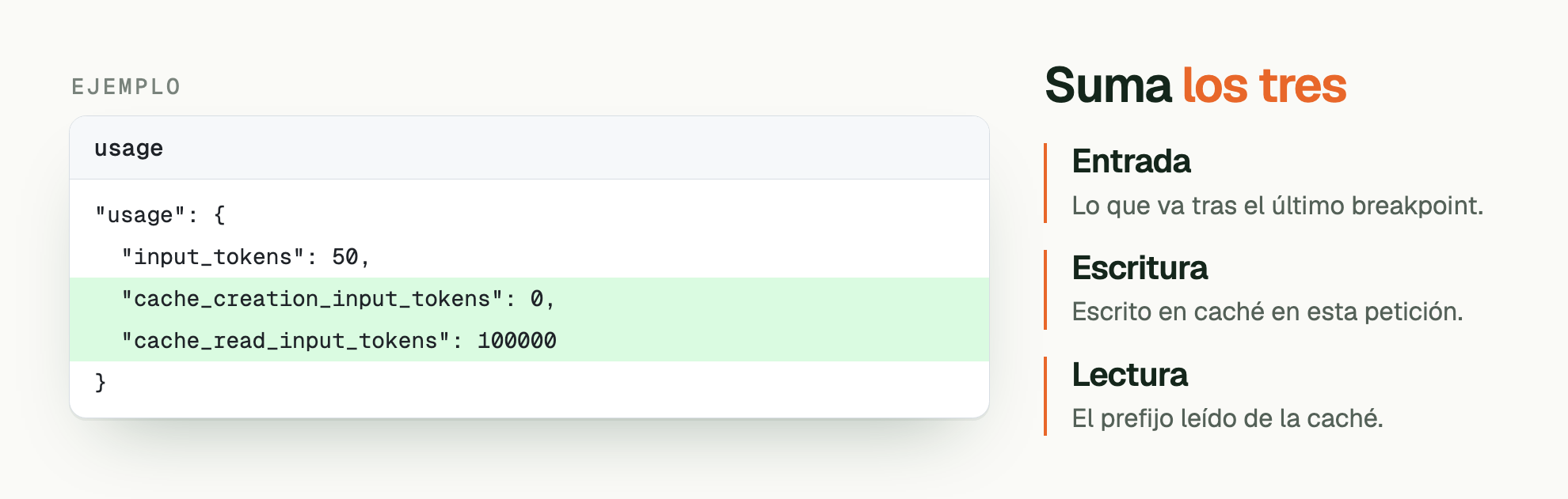 EJEMPLO. Suma los tres. usage: "usage": { /   "input_tokens": 50, /   "cache_creation_input_tokens": 0, /   "cache_read_input_tokens": 100000 / }. Entrada: Lo que va tras el último breakpoint. Escritura: Escrito en caché en esta petición. Lectura: El prefijo leído de la caché.