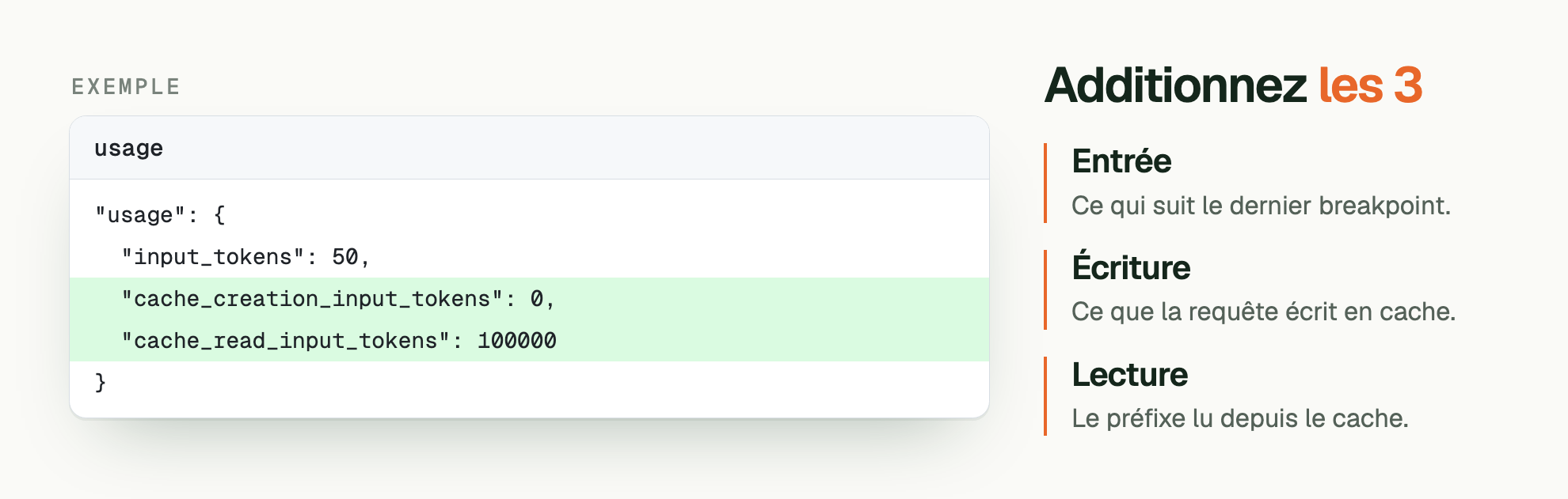 EXEMPLE. Additionnez les 3. usage: "usage": { /   "input_tokens": 50, /   "cache_creation_input_tokens": 0, /   "cache_read_input_tokens": 100000 / }. Entrée: Ce qui suit le dernier breakpoint. Écriture: Ce que la requête écrit en cache. Lecture: Le préfixe lu depuis le cache.