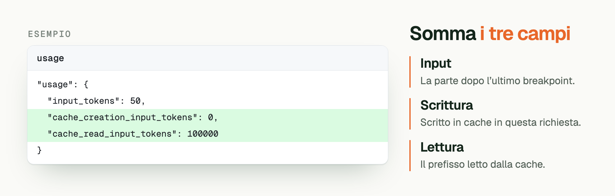 ESEMPIO. Somma i tre campi. usage: "usage": { /   "input_tokens": 50, /   "cache_creation_input_tokens": 0, /   "cache_read_input_tokens": 100000 / }. Input: La parte dopo l’ultimo breakpoint. Scrittura: Scritto in cache in questa richiesta. Lettura: Il prefisso letto dalla cache.