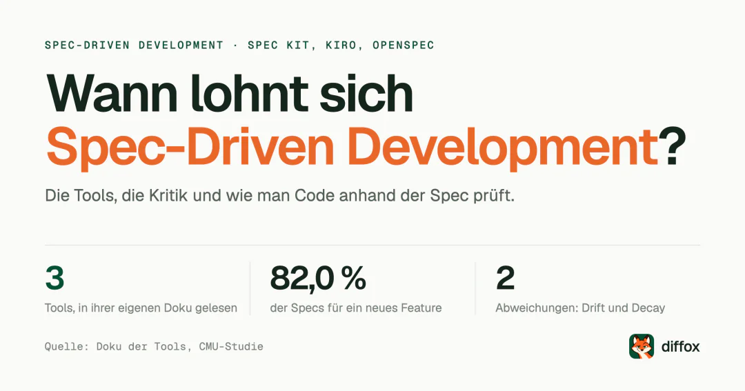 Was ist Spec-Driven Development und wann hilft es?