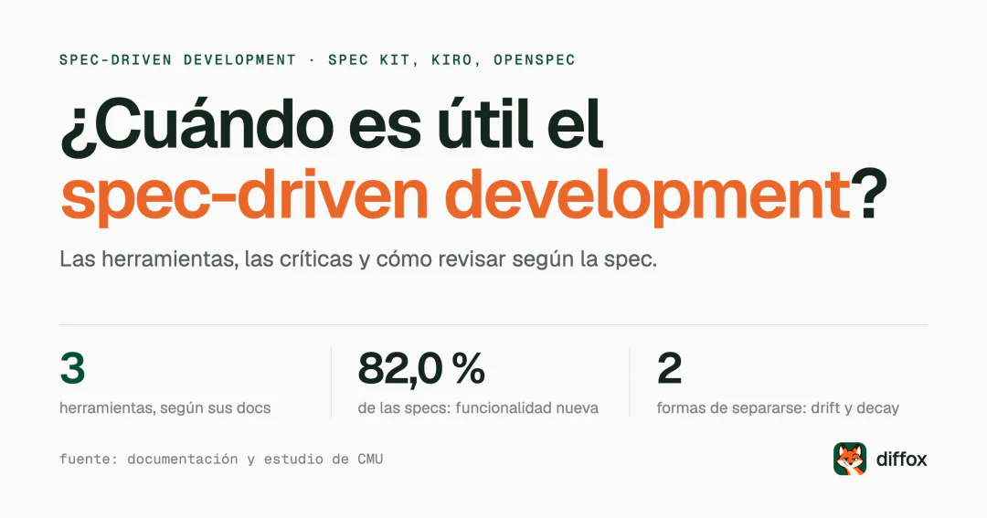 ¿Qué es el spec-driven development y cuándo es útil?