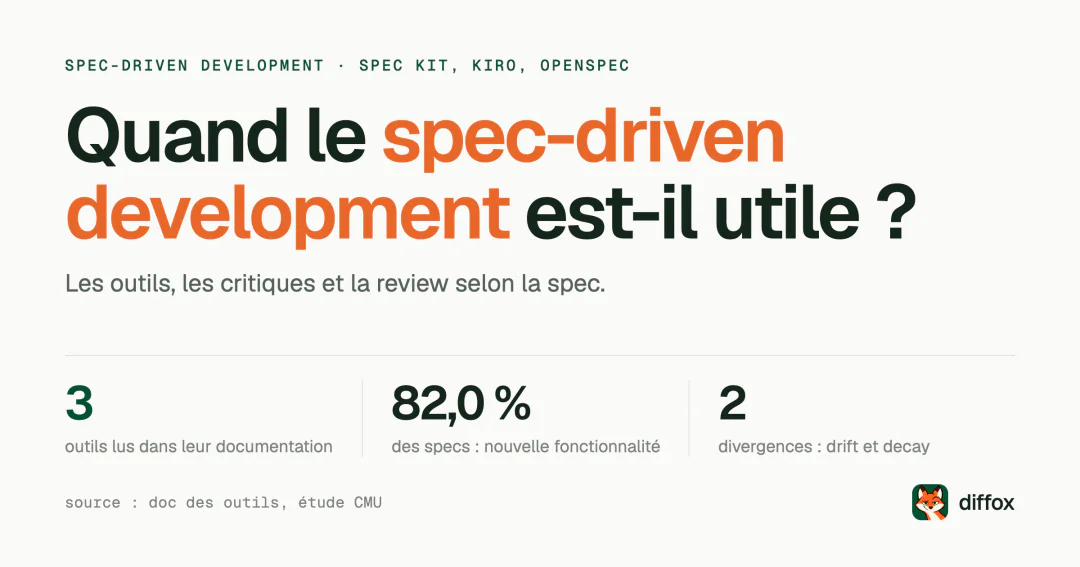 Quand le spec-driven development est-il utile ?