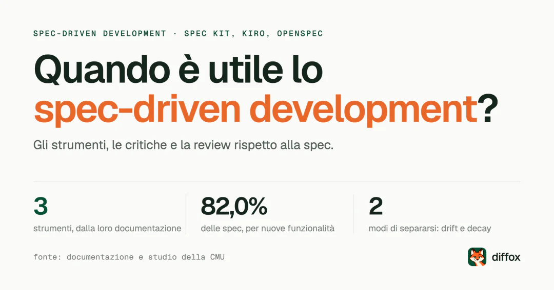 Cos’è lo spec-driven development e quando è utile?