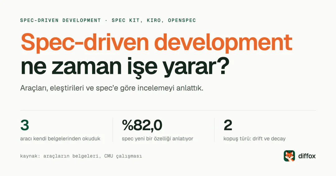 Spec-driven development nedir, ne zaman işe yarar?