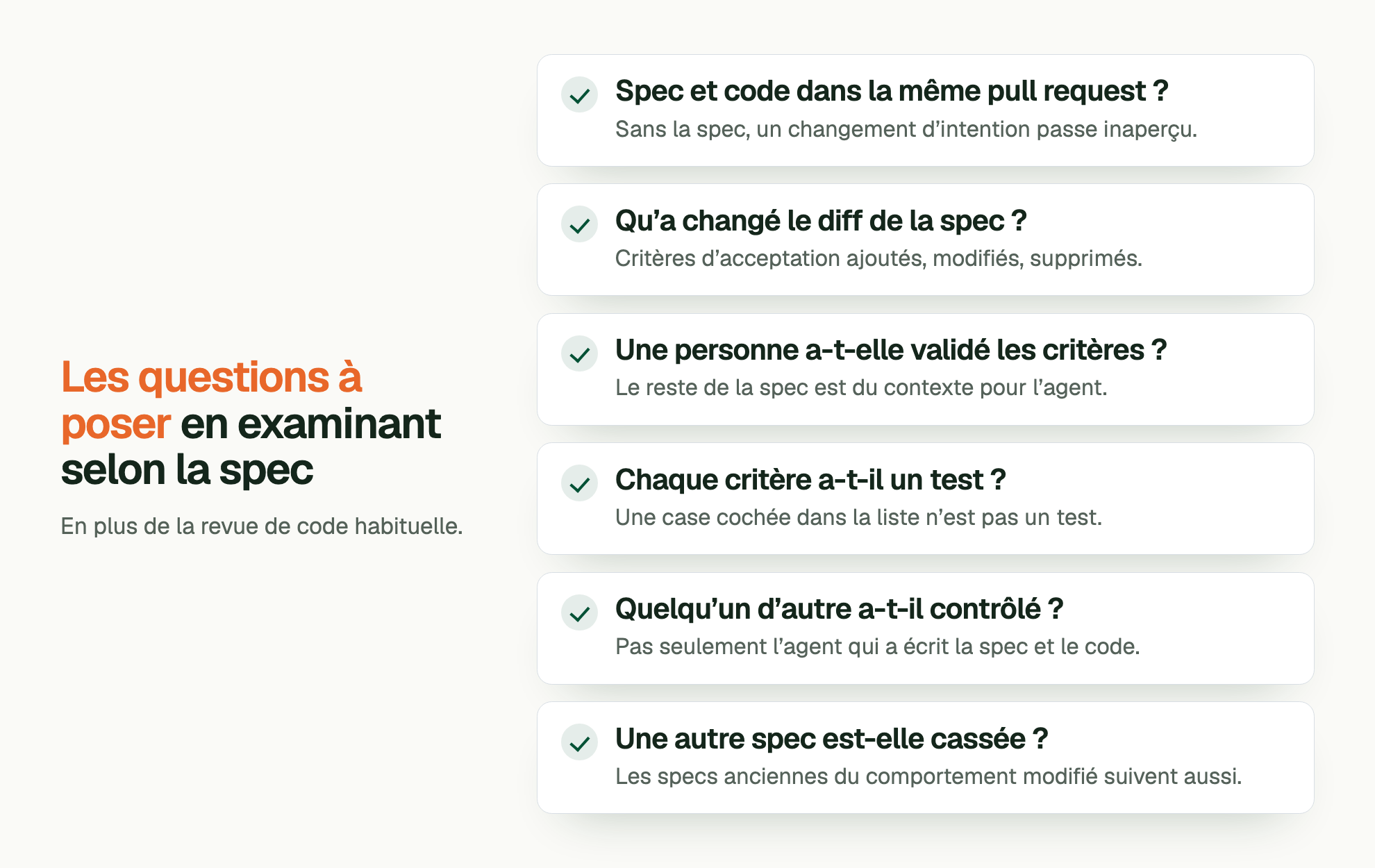 Les questions à poser en examinant selon la spec. En plus de la revue de code habituelle. Spec et code dans la même pull request ?: Sans la spec, un changement d’intention passe inaperçu. Qu’a changé le diff de la spec ?: Critères d’acceptation ajoutés, modifiés, supprimés. Une personne a-t-elle validé les critères ?: Le reste de la spec est du contexte pour l’agent. Chaque critère a-t-il un test ?: Une case cochée dans la liste n’est pas un test. Quelqu’un d’autre a-t-il contrôlé ?: Pas seulement l’agent qui a écrit la spec et le code. Une autre spec est-elle cassée ?: Les specs anciennes du comportement modifié suivent aussi.