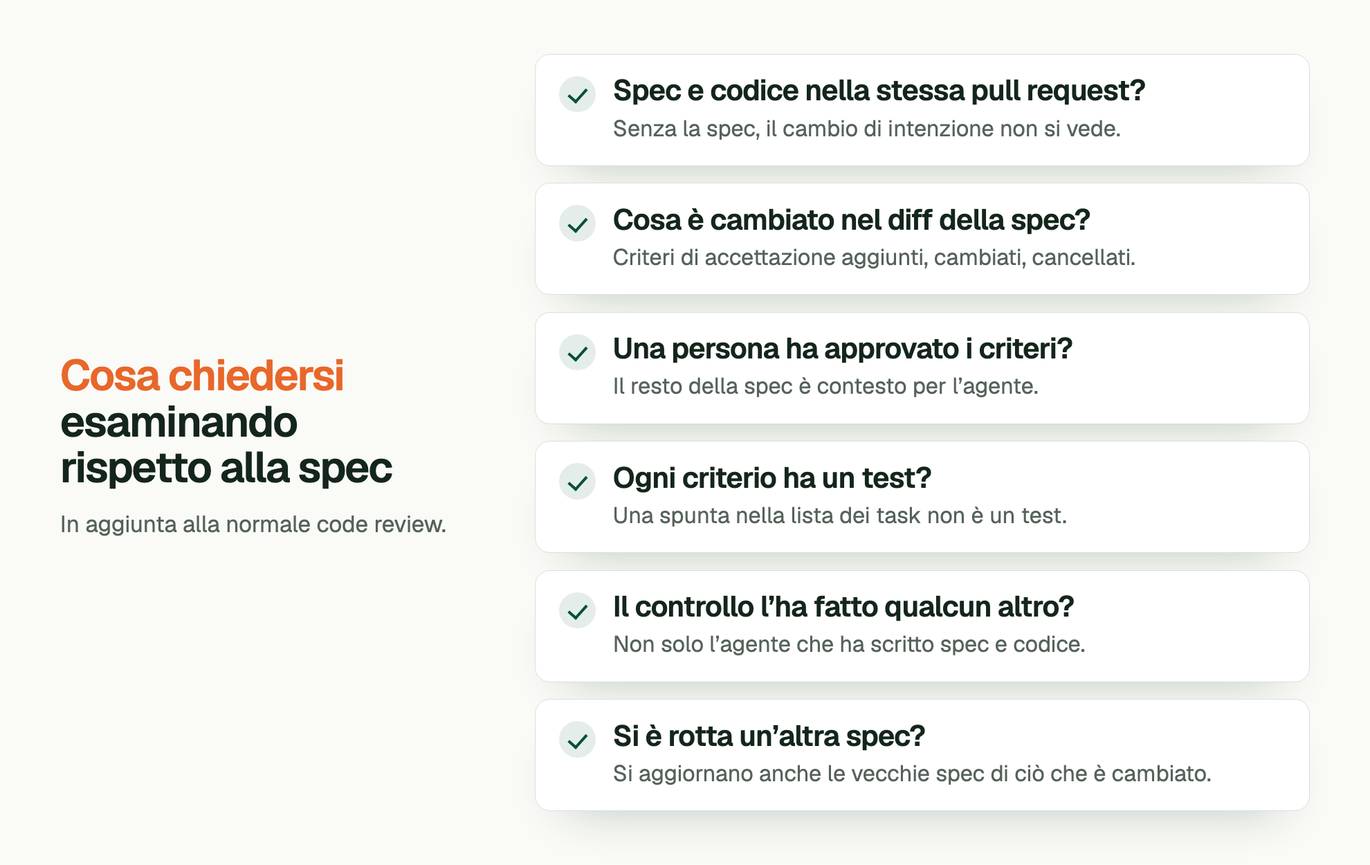 Cosa chiedersi esaminando rispetto alla spec. In aggiunta alla normale code review. Spec e codice nella stessa pull request?: Senza la spec, il cambio di intenzione non si vede. Cosa è cambiato nel diff della spec?: Criteri di accettazione aggiunti, cambiati, cancellati. Una persona ha approvato i criteri?: Il resto della spec è contesto per l’agente. Ogni criterio ha un test?: Una spunta nella lista dei task non è un test. Il controllo l’ha fatto qualcun altro?: Non solo l’agente che ha scritto spec e codice. Si è rotta un’altra spec?: Si aggiornano anche le vecchie spec di ciò che è cambiato.