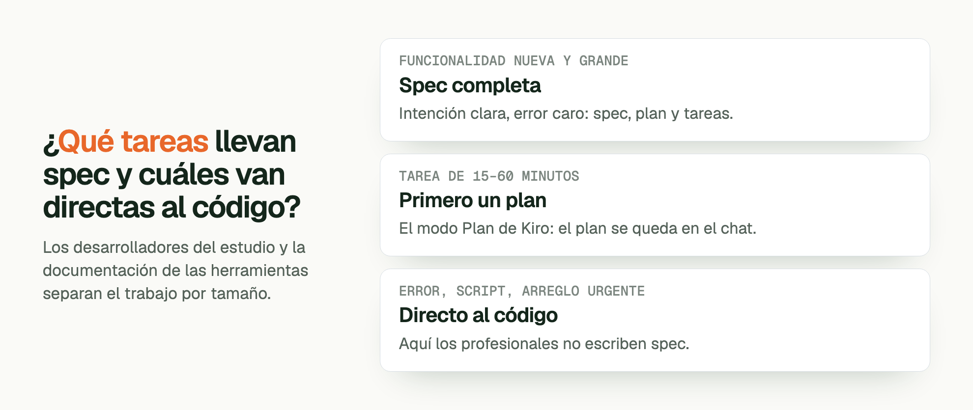 ¿ Qué tareas llevan spec y cuáles van directas al código?. Los desarrolladores del estudio y la documentación de las herramientas separan el trabajo por tamaño. FUNCIONALIDAD NUEVA Y GRANDE Spec completa: Intención clara, error caro: spec, plan y tareas. TAREA DE 15–60 MINUTOS Primero un plan: El modo Plan de Kiro: el plan se queda en el chat. ERROR, SCRIPT, ARREGLO URGENTE Directo al código: Aquí los profesionales no escriben spec.